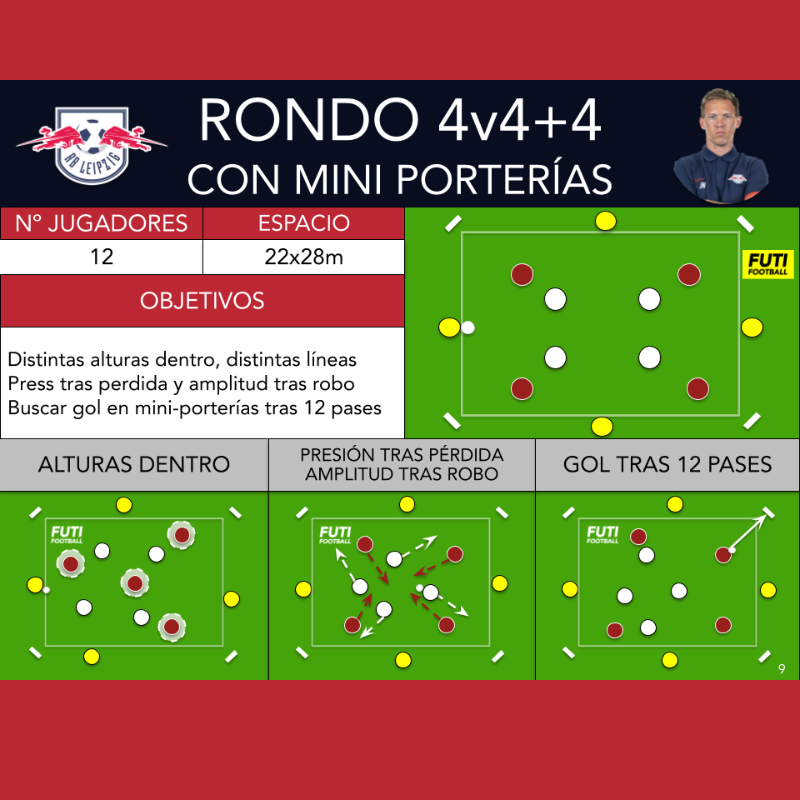 Método Julian Nagelsmann – 23 vídeos+Ebook Ejercicios (ESPAÑOL) - Imagen 2